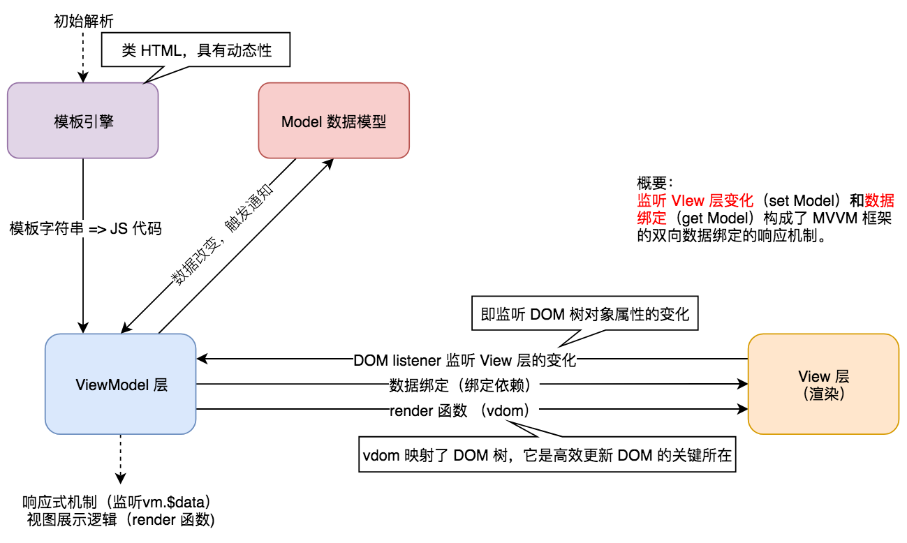 mvvm-mind-map